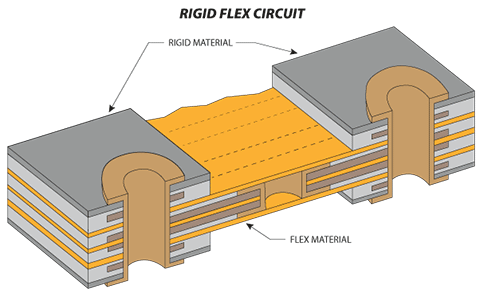 Flex remplissage 1/2 circuit d'eau LEVICA