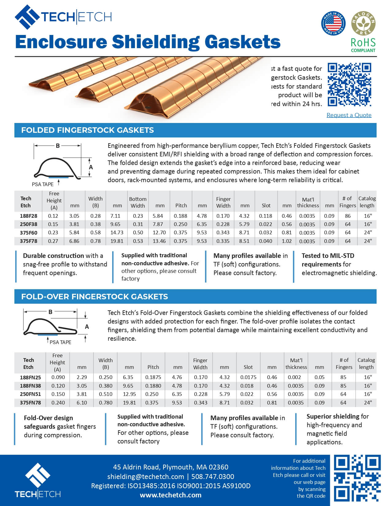 Micro-D Connector Gaskets